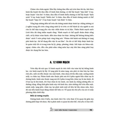 Sách - Trung Y Học Khái Luận - Quyển Thượng - Minh Thắng