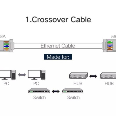 Ugreen UG50248NW111TK 100pcs Đầu bấm mạng RJ45 chuẩn Cat6 + Cat6e bọc inox chống nhiễu - HÀNG CHÍNH HÃNG