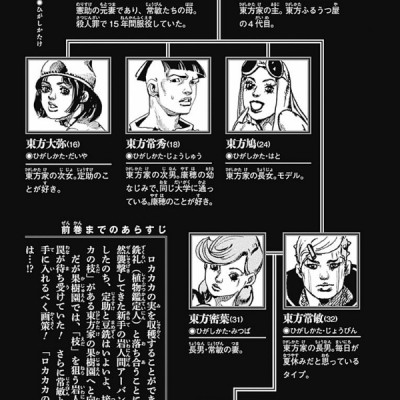 ジョジョリオン 19 (ジャンプコミックス) - JOJORION 19