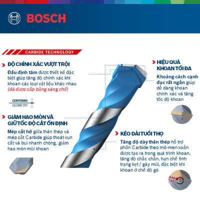 Mũi khoan đa năng Hex-9 (6x60x100)