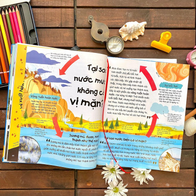 Siêu Nhí Hỏi - Nhà Khoa Học Trả Lời - Bìa Cứng (Tái Bản 2024)