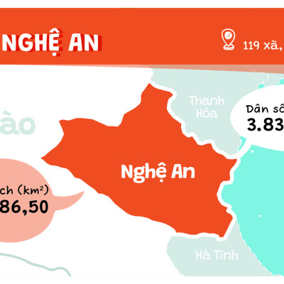 Flash Card: Non Sông Một Dải