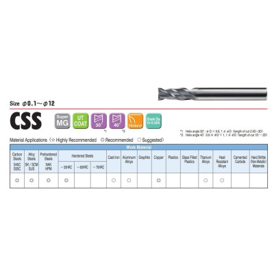 Dao Phay Phẳng 2 Me D10x25x80L Union Tool Model CSS2100-2500, Dao phay ngón gia công trước nhiệt, đồng, nhôm