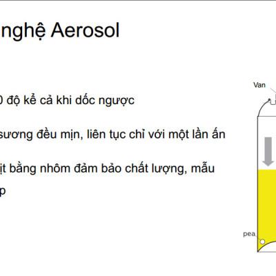 Xịt bó bột Medtec Cast Comfort Spray- Giảm ngứa, khó chịu, kháng khuẩn, khử mùi hôi, cảm giác dễ chịu ngay sau xịt - Nhập khẩu Thái Lan