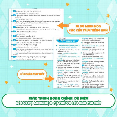 Sách - Tự Học Đột Phá Tiếng Anh - Kỹ Năng Viết Lại Câu Tiếng Anh - Megabook