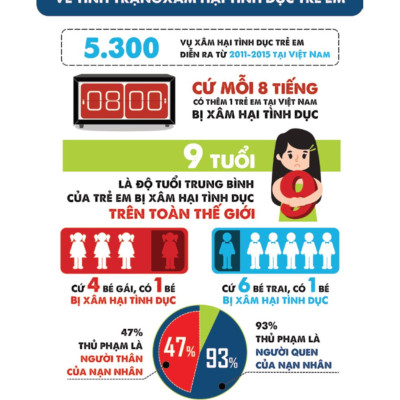 Cẩm Nang Phòng Tránh Xâm Hại Cho Con