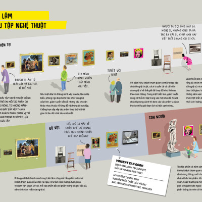 Sách Thiếu Nhi | Khám Phá Phòng Trưng Bày Nghệ Thuật | San Hô Books