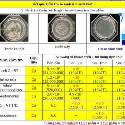 NƯỚC DIỆT KHUẨN ION KIỀM CLEAN SHU! SHU! 180mL TẨY RỬA - DIỆT KHUẨN - KHỬ MÙI không hóa chất từ Nhật Bản