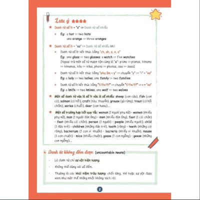 Sổ tay ngữ pháp Tiếng Anh - MoonBook