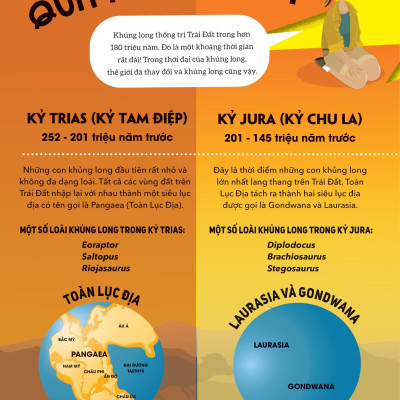 Big Bang - Bách Khoa Và Khám Phá - Thế Giới Khủng Long