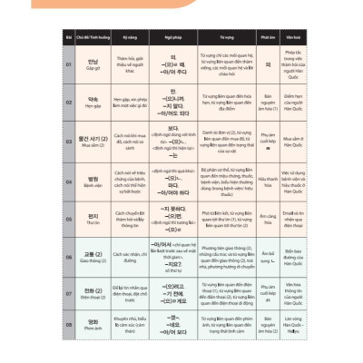 Sách - Tiếng Hàn Tổng Hợp Dành Cho Người Việt Nam - Sơ Cấp 1 - Bản Đen Trắng - MCBooks