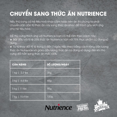 Thức Ăn Cho Mèo Trưởng Thành Nutrience Infusion Bao 5kg - Thịt Gà, Rau Củ & Trái Cây Tự Nhiên