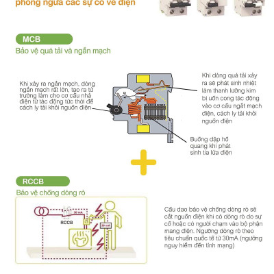 [Hàng chính hãng Schneider Electric] Cầu dao / Aptomat tự động  MCB Acti9 IK60N 3P 6kA 400V, C Curve