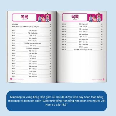 Sách - Mindmap Từ Vựng Tiếng Hàn - MCBooks