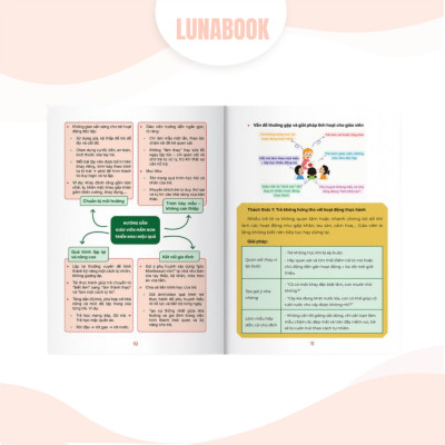 Combo 5 cuốn sách: Biên soạn giáo án mầm non, 6 công cụ soạn bài, Kỹ năng giảng dạy, Powerpoint Canva, 30 Mẫu slide