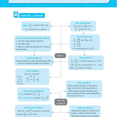Giải Bài Tập Và Học Tốt Toán 6 - Tập 2 (Theo Sgk Kết Nối Tri Thức Với Cuộc Sống)