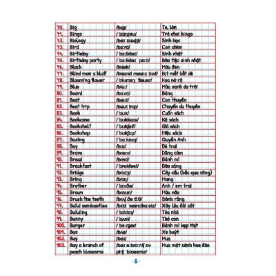 Sách - Take Note - Sổ Tay Kiến Thức Tiếng Anh Tiểu Học - Không Lò Xo - Minh Thắng