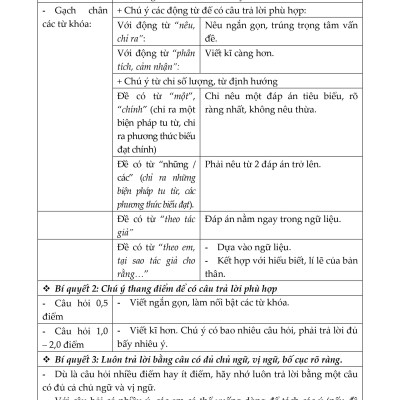 Bồi Dưỡng Học Sinh Giỏi Ngữ Văn 6 (Theo chương trình GDPP mới)