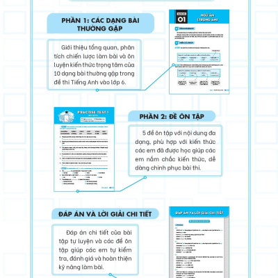 Giải Thích Và Ôn Luyện Chuyên Đề Tiếng Anh Thi Vào Lớp 6 Trường THCS Chất Lượng Cao