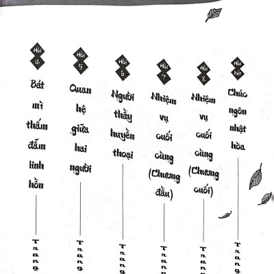 Tiểu Thuyết Naruto - Mộc Diệp Bí Truyền: Chúc Ngôn Nhật Hòa