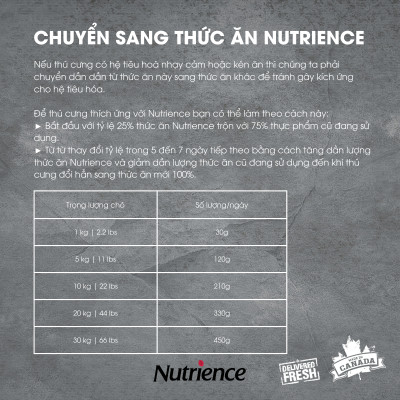 Thức Ăn Cho Chó Con Nutrience Infusion Bao 500g Thịt Gà, Rau Củ Quả Và Trái Cây Tự Nhiên