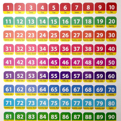 THƯ VIỆN HÌNH ẢNH SONG NGỮ ĐẦU TIÊN CỦA BÉ - CHỮ CÁI VÀ SỐ ĐẾM_VT