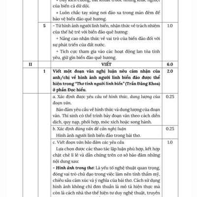 Sách - Rèn kỹ năng xử lí và Chuyên sâu luyện đề môn Ngữ văn (Thi tốt nghiệp THPT chương trình GDPT 2018)