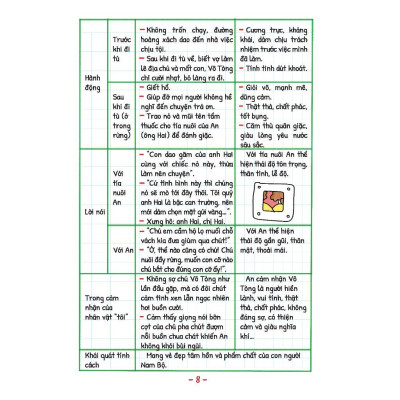 Sách - Take Note - Văn 7 - Không Lò Xo - Dùng Cho Cả 3 Bộ SGK Mới - Minh Thắng