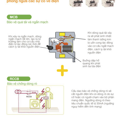 [Hàng chính hãng Schneider Electric] Cầu dao / Aptomat tự động  MCB Acti9 IK60N 1P 6kA 230V