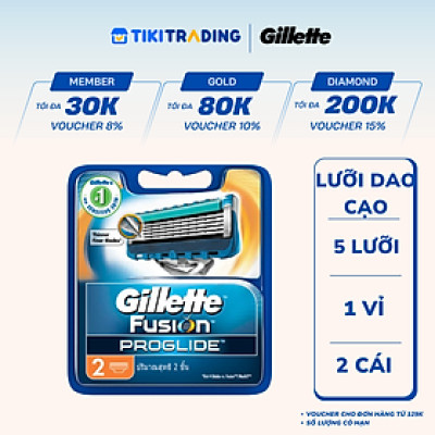 Lưỡi Dao Cạo Gillette Fusion Pro