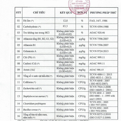 Sora Bột khoai lang tím cao cấp nguyên chất (chiết lẻ từ pack 25kg)