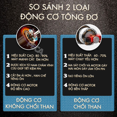 Tông đơ cắt tóc chuyên nghiệp Kemei KM-2796 lưỡi cắt mạ carbon DLC cao cấp có động cơ không chổi than màn hình LCD hiển thị công suất 10W - Tặng kèm lưỡi thay - Chính hãng