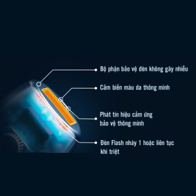 Máy triệt lông, trẻ hoá da công nghệ IPL, hiệu suất cao super Photon NanoTime B62F