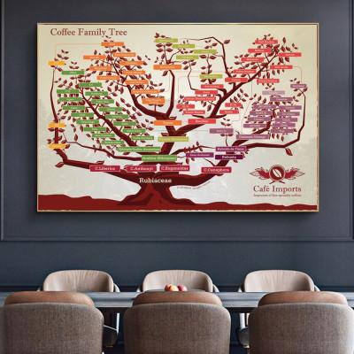 (HCM) Tranh treo tường trang trí decor quán cà phê kèm đinh treo chuyên dụng