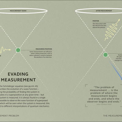 Simply Quantum Physics