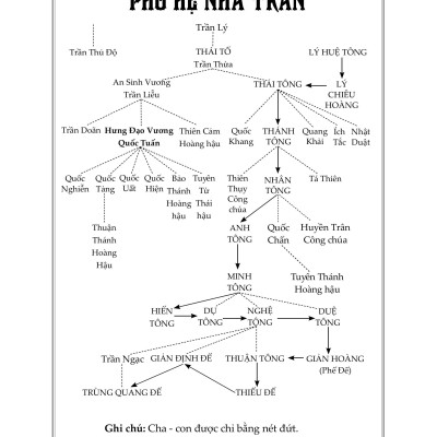 Sách - Binh Thư Yếu Lược - Hưng Đạo Vương