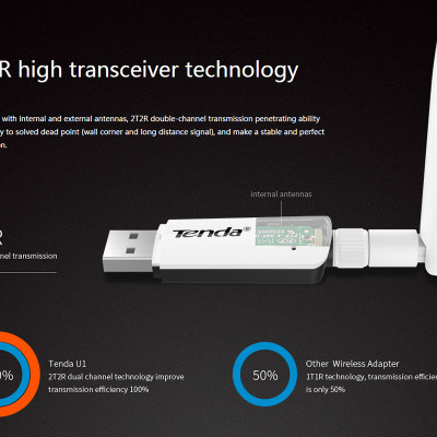 USB Wifi Chuẩn N Tốc Độ 300Mbps Tenda U1 - Hàng Chính Hãng
